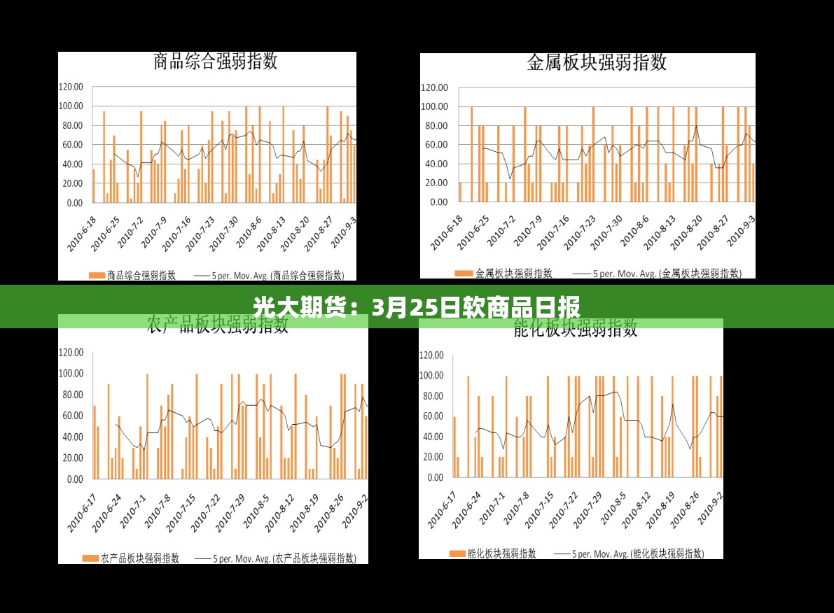 光大期货：3月25日软商品日报