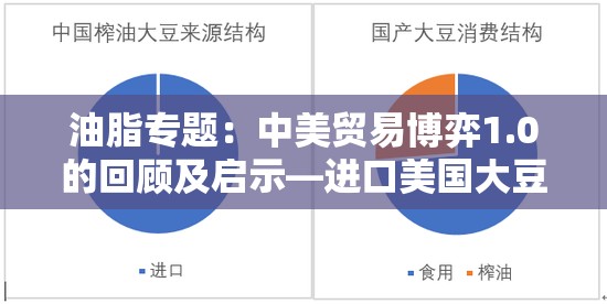 油脂专题：中美贸易博弈1.0的回顾及启示—进口美国大豆