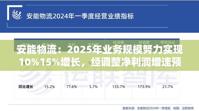 安能物流：2025年业务规模努力实现10%15%增长，经调整净利润增速预计达20%左右