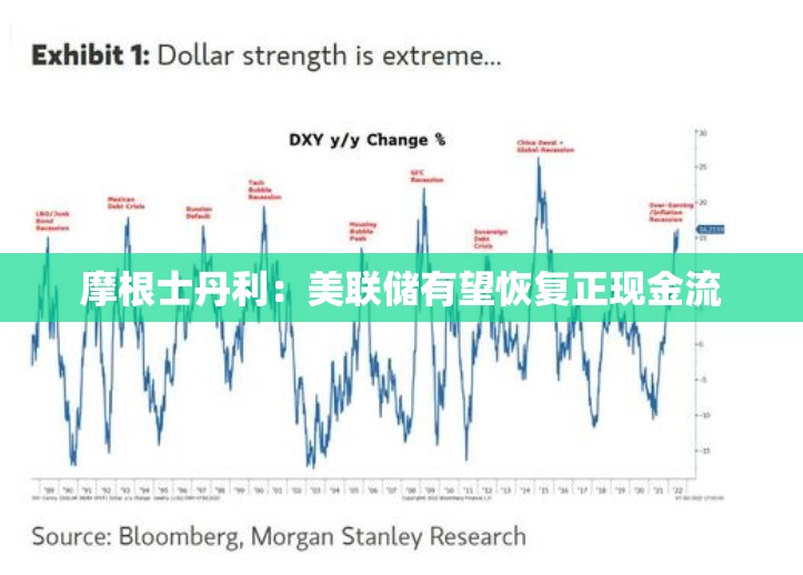 摩根士丹利：美联储有望恢复正现金流
