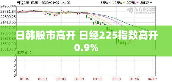 日韩股市高开 日经225指数高开0.9%