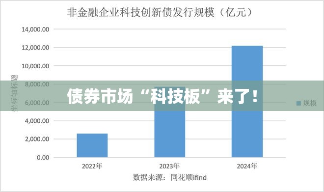 债券市场“科技板”来了！
