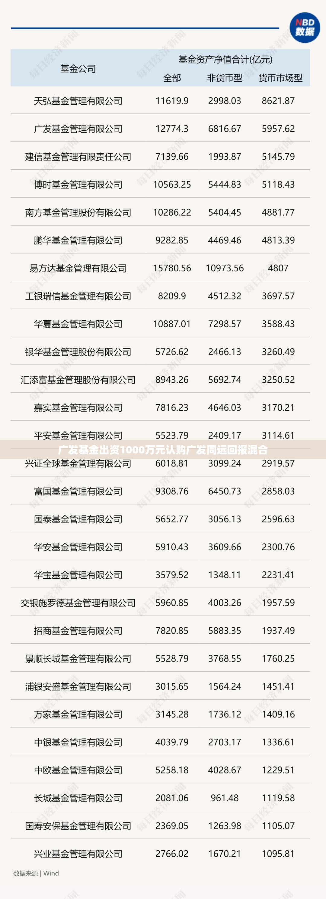 健康 第5页