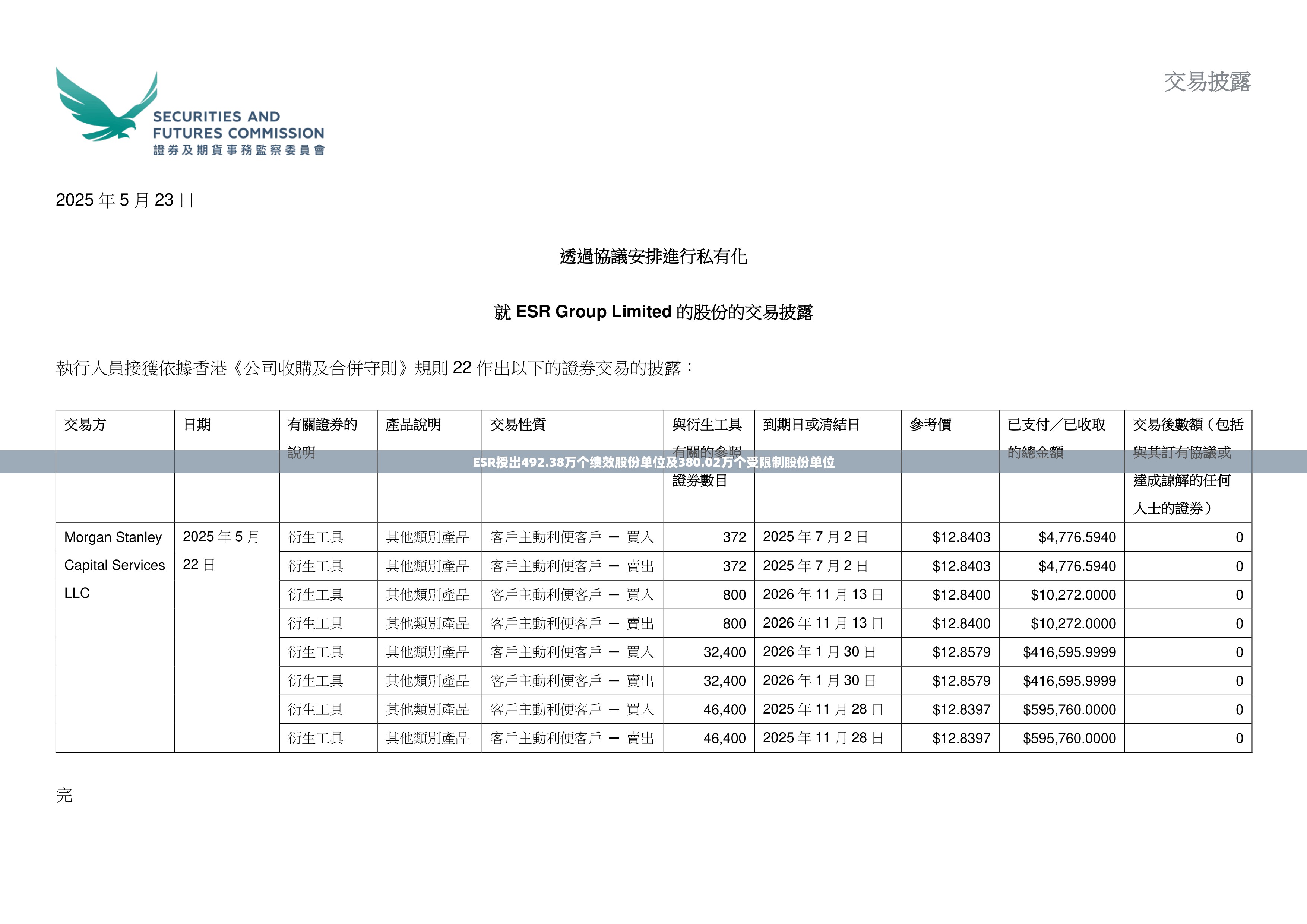 ESR授出492.38万个绩效股份单位及380.02万个受限制股份单位