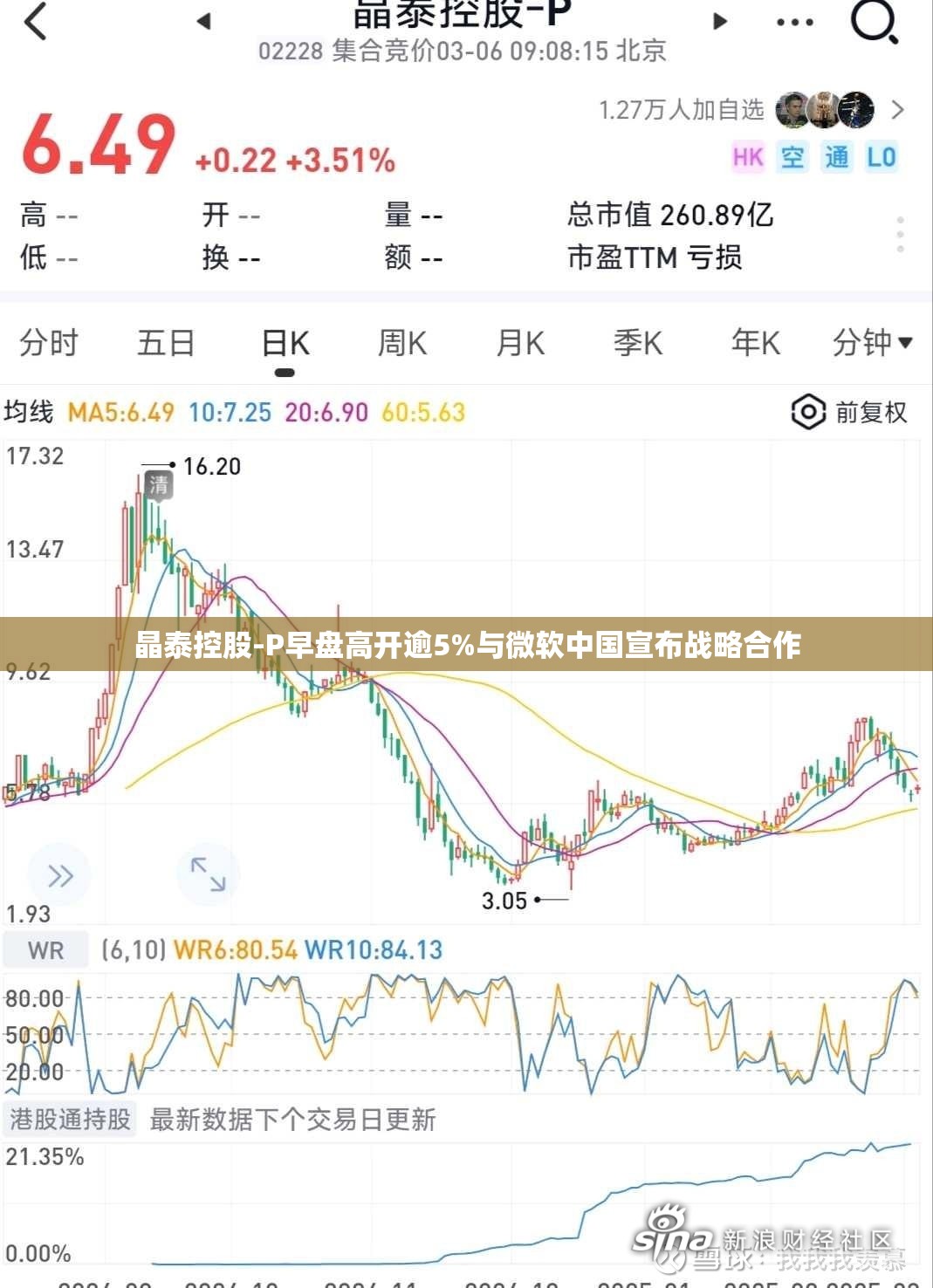 科技 第3页