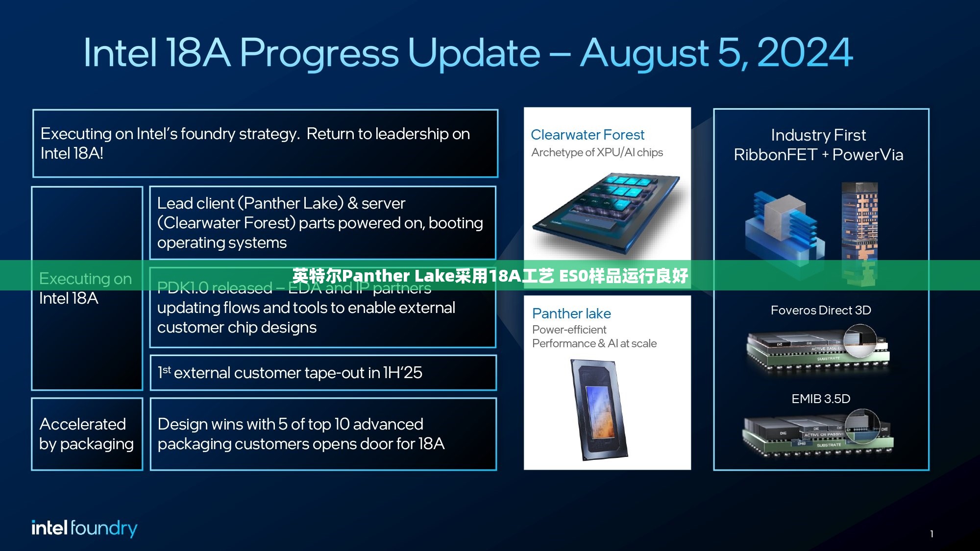 英特尔Panther Lake采用18A工艺 ES0样品运行良好