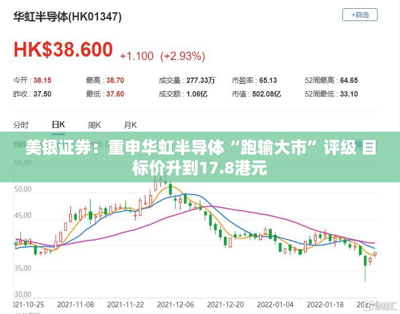 美银证券：重申华虹半导体“跑输大市”评级 目标价升到17.8港元